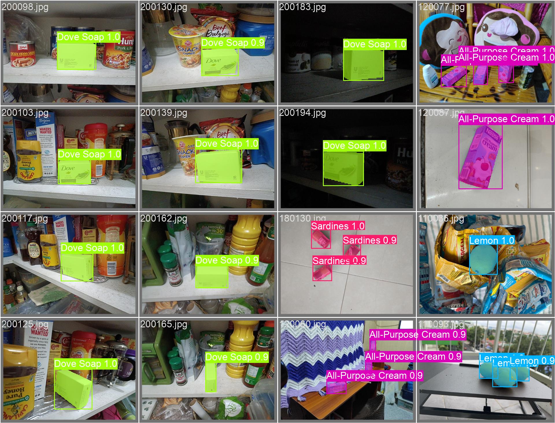 Batch 3: Predictions