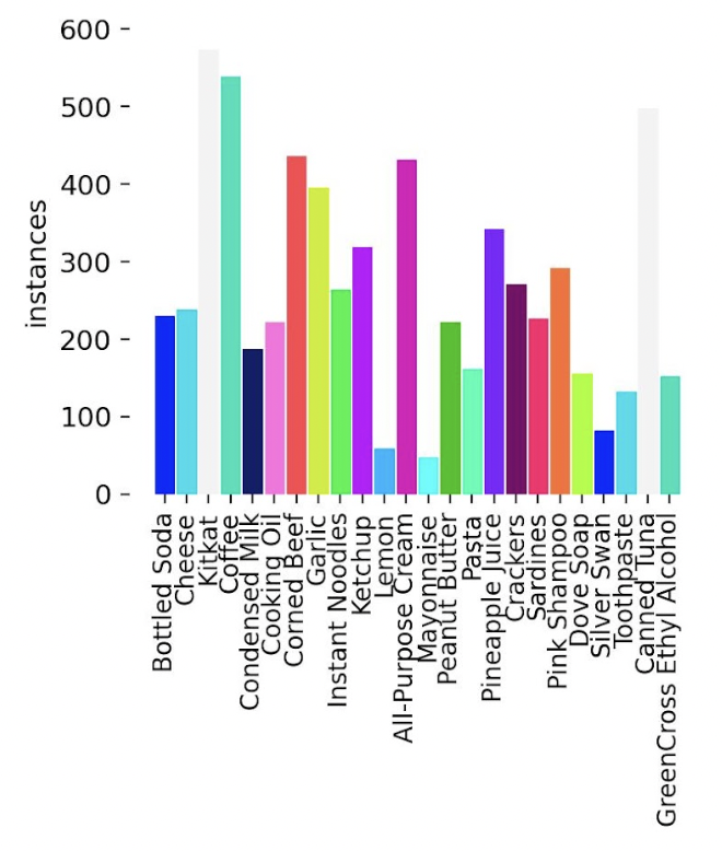 Number-of-Instances-vs-Classes