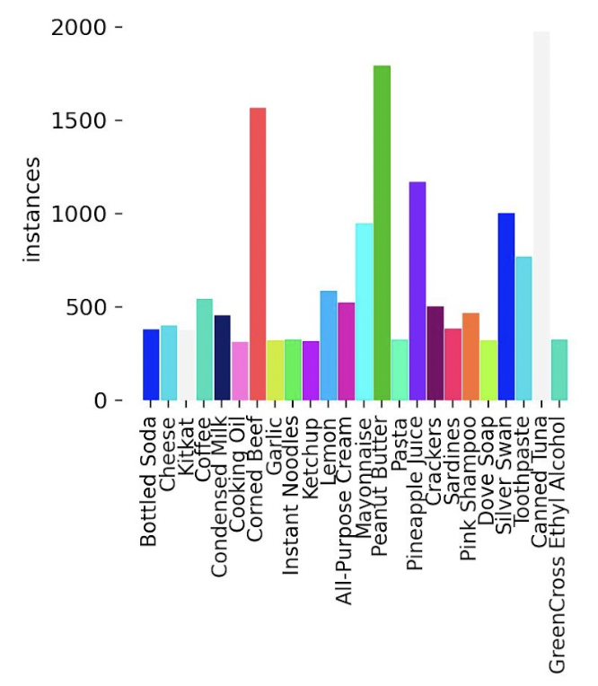 Number-of-Instances-vs-Classes